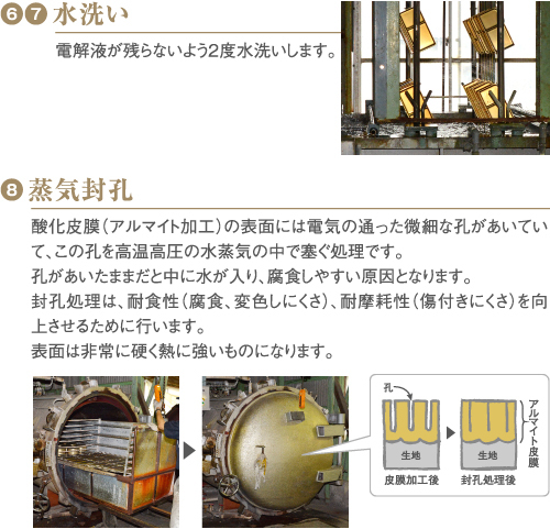 2-6. 2-7.水洗い 2-8.蒸気封孔 2-9.レーザー刻印
