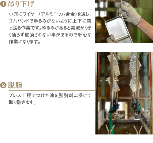 2-1.吊り下げ 2-2.脱脂