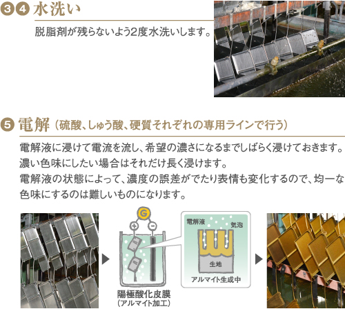 2-3. 2-4.水洗い 2-5.電解